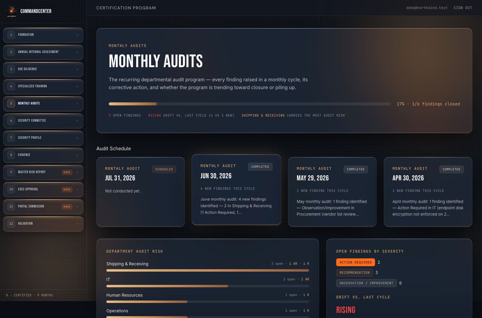 Monthly audits, findings and drift
