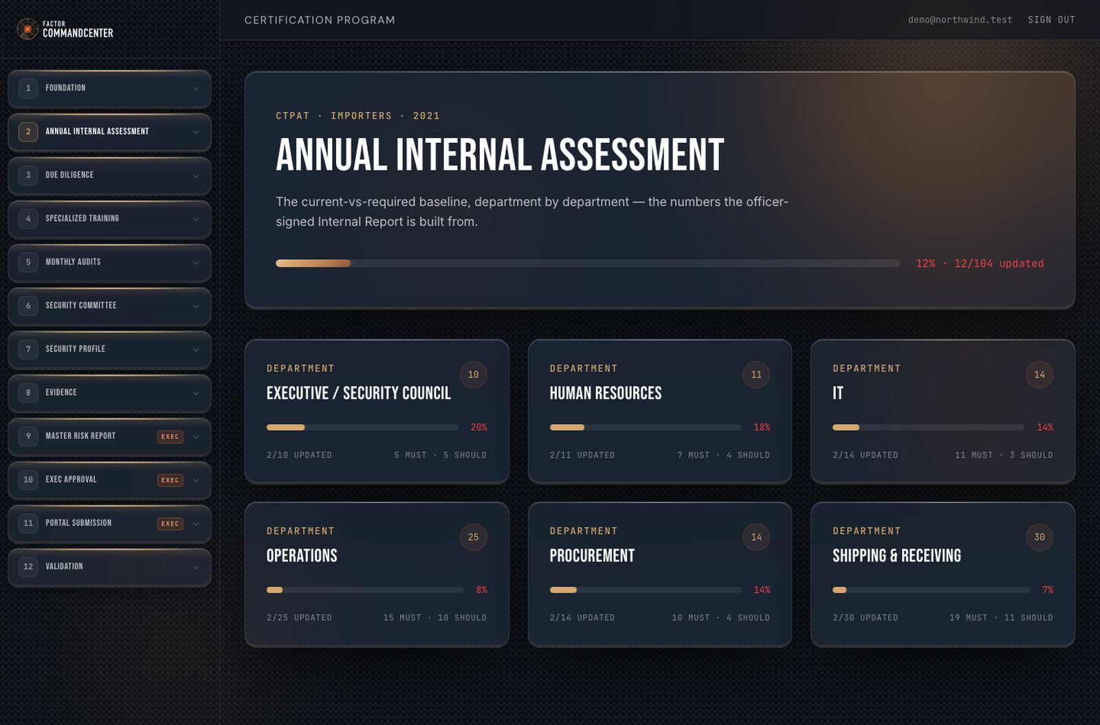 Department assessment bands