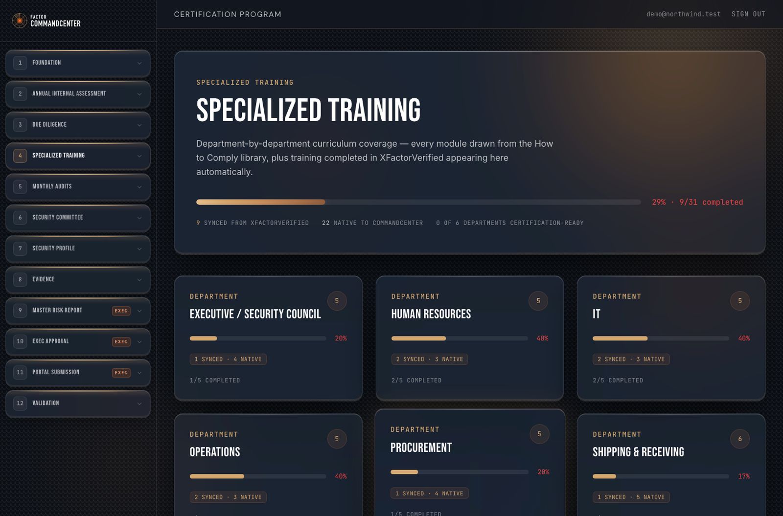 Training bands, department by department