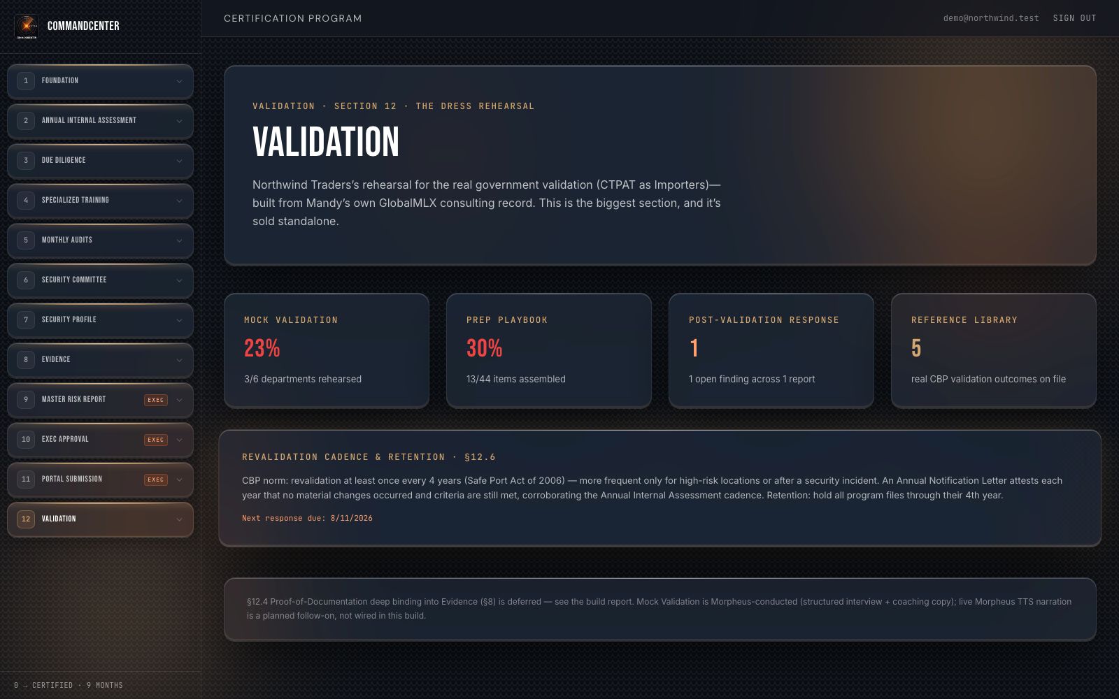 The validation overview