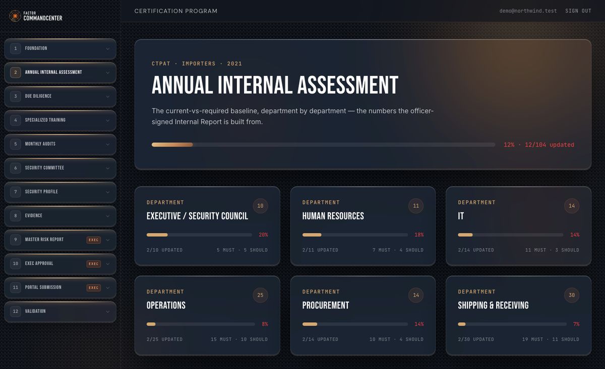 Annual internal assessment, department by department