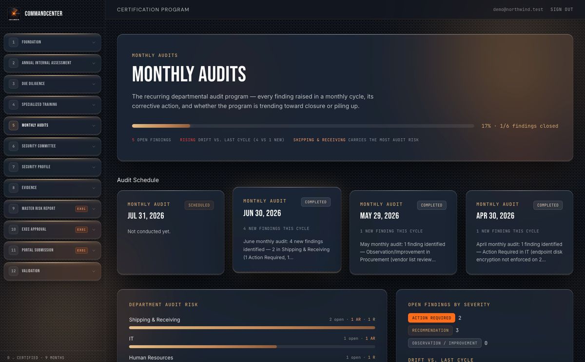 Monthly audits — findings and drift, month over month